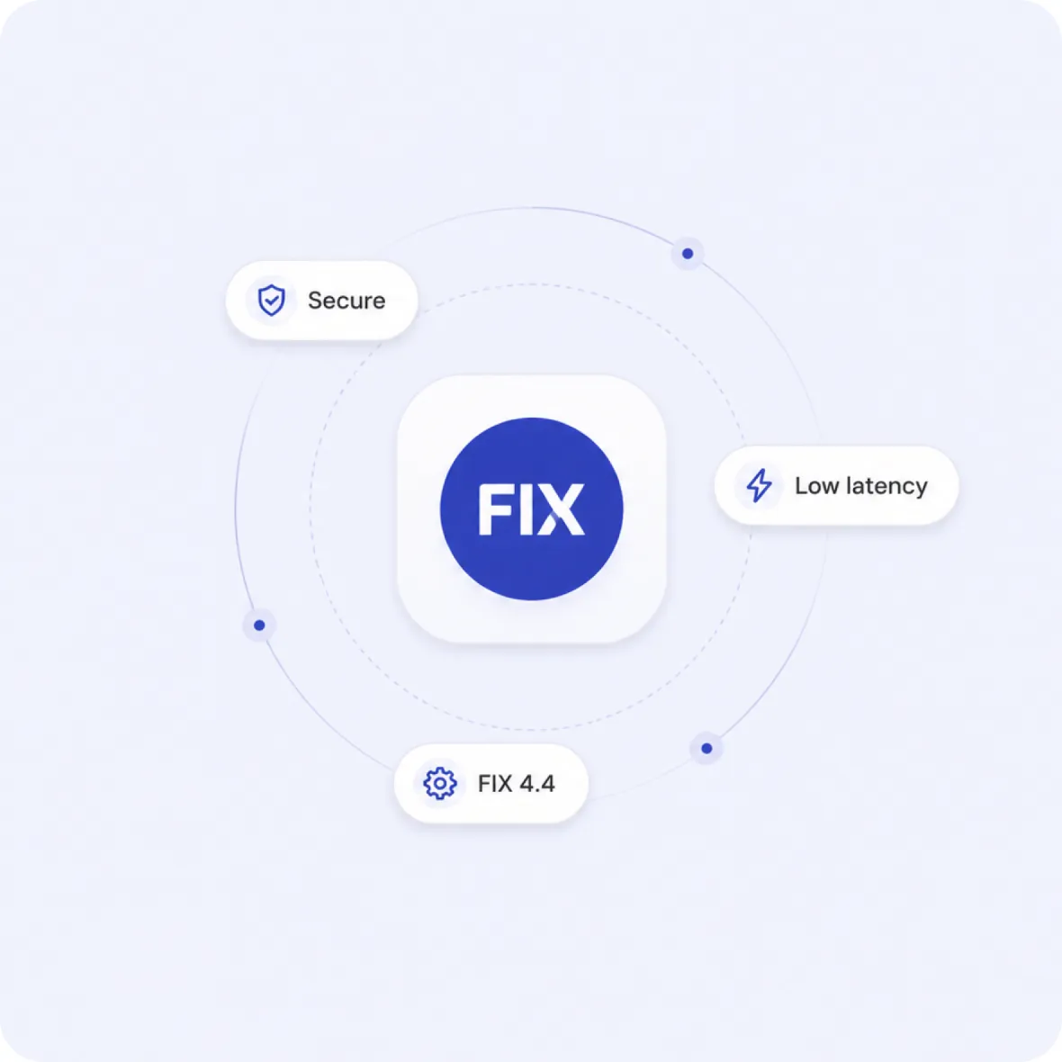 FIX API connectivity diagram showing Hanabi's technology infrastructure