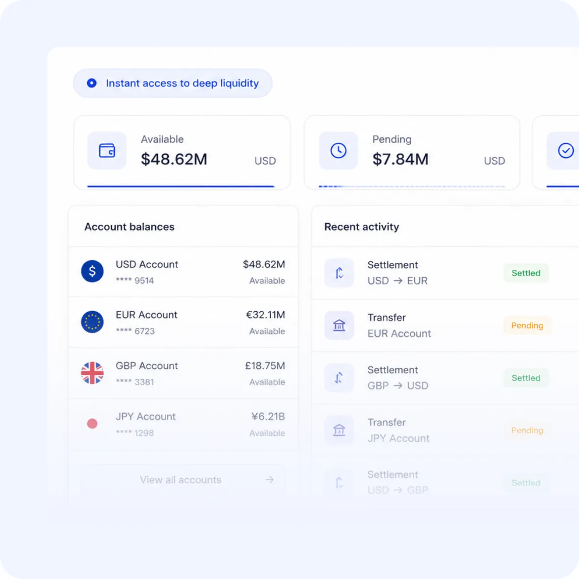 Account balances dashboard showing institutional liquidity access
