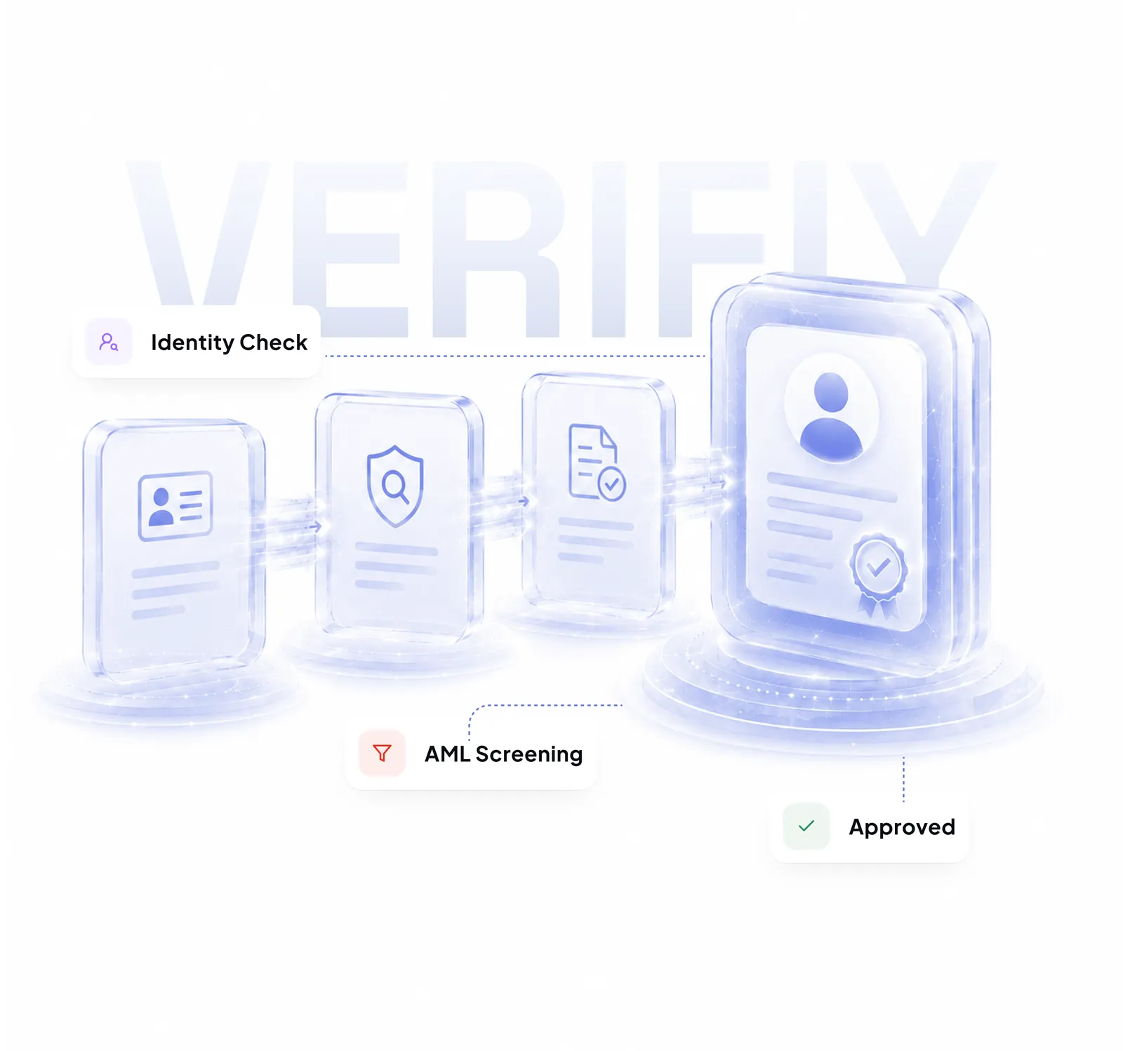 3D illustration of identity verification and AML screening workflow
