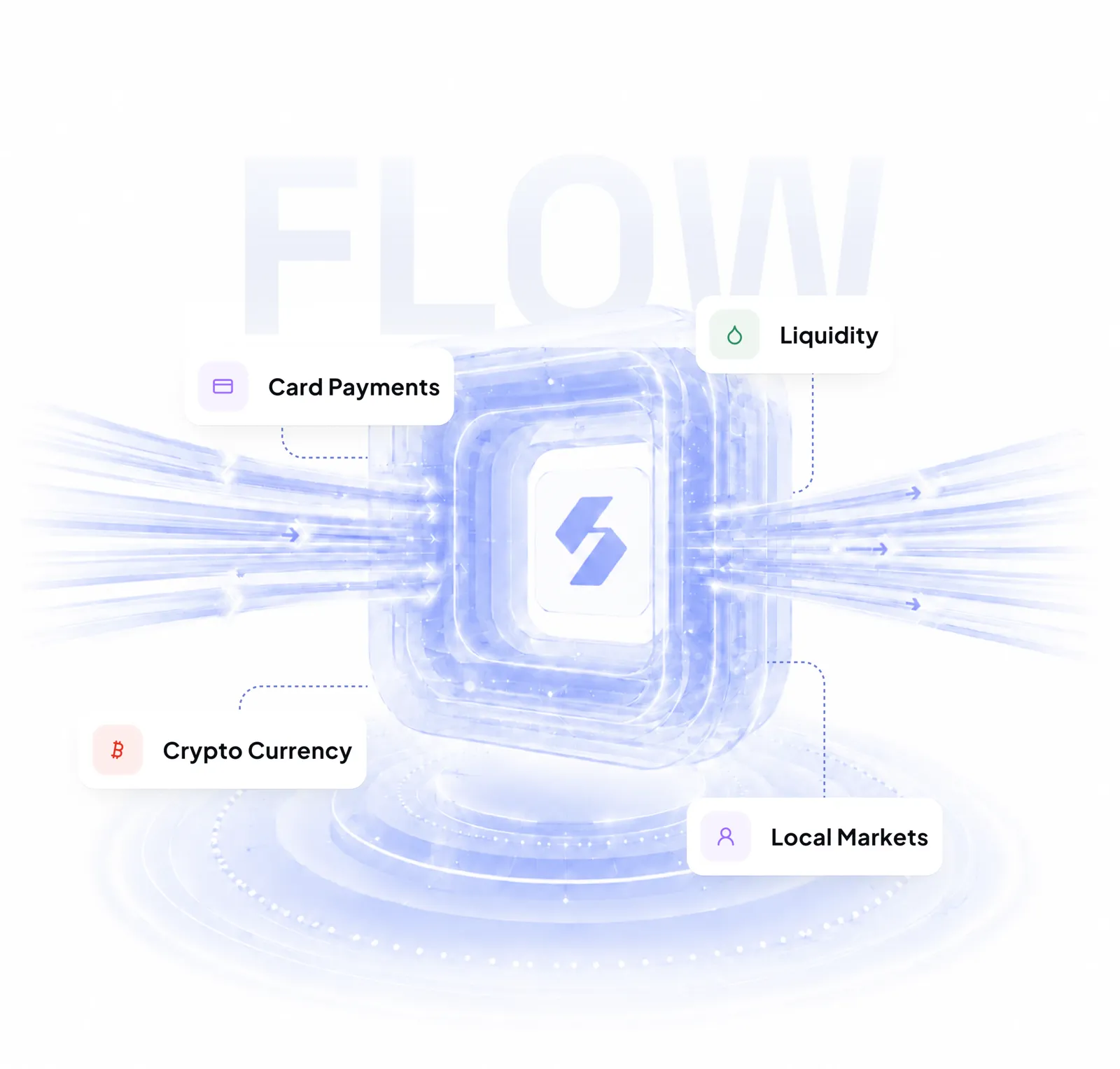 3D illustration of payment flow with card, crypto, and local market integrations